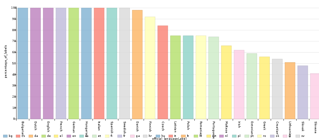 datavisualisation